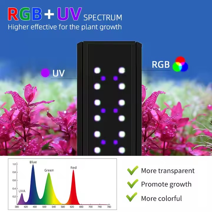 WEEK AQUA S Series RGB+UV Full - Aquarium Plant Light Spectrum 评论和价格