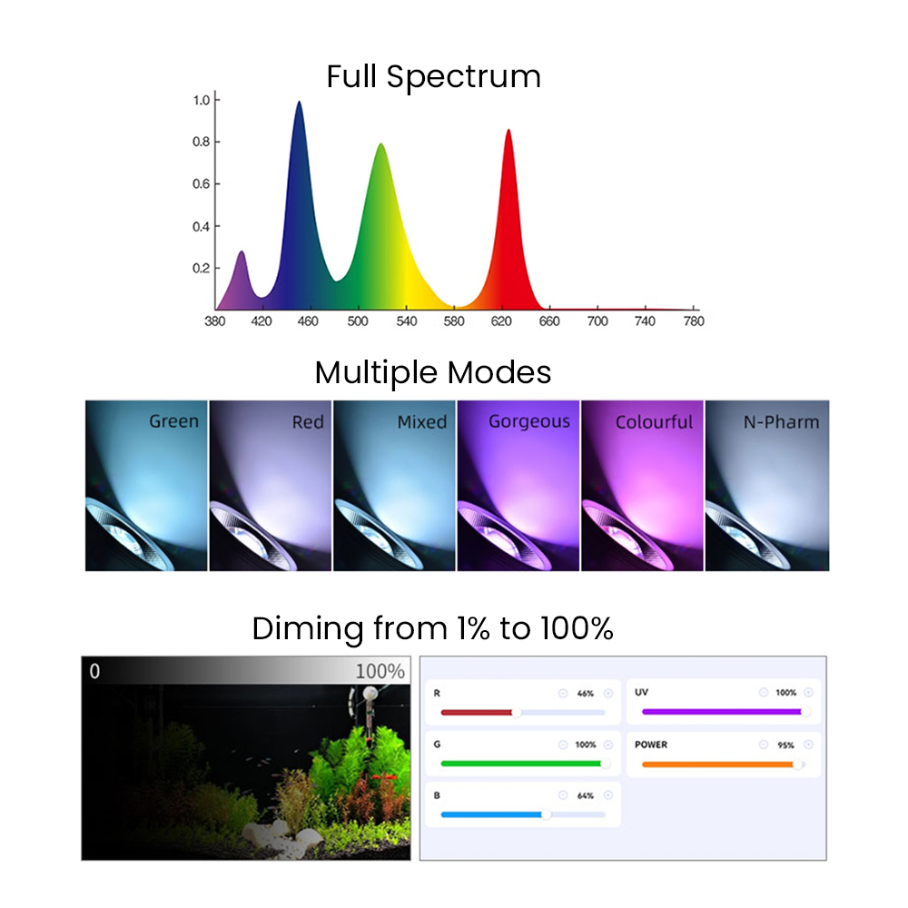 Full Spectrum Bluetooth 3.0 Ap - Aquarium Plant Light Spectrum 评论和价格