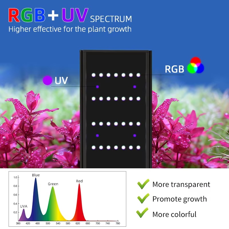 Full Spectrum RGB UV Aquarium  - Aquarium Plant Light Spectrum 评论和价格
