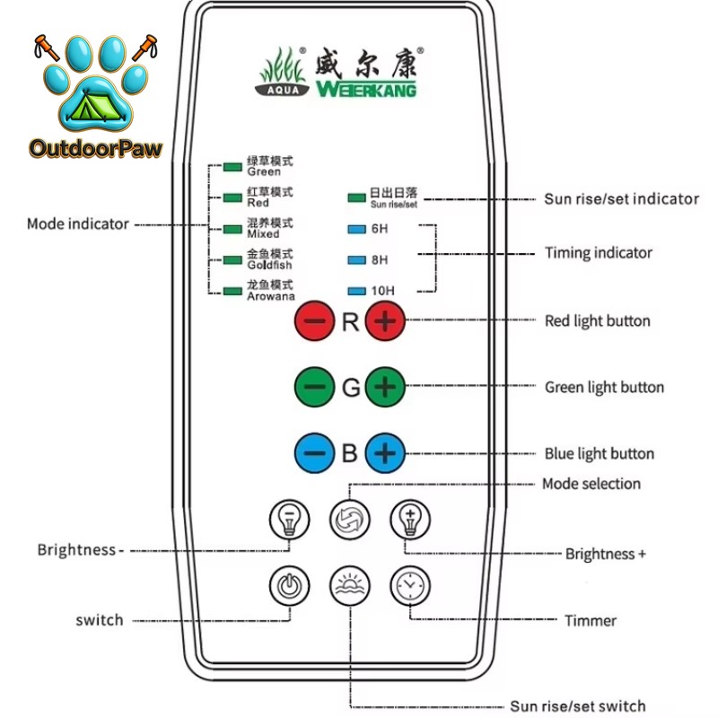 WEEK AQUA Full Spectrum RGB Fi - Aquarium Plant Light Spectrum 评论和价格